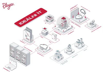 2D Animation For Playou.com 2d animation 2d icons 2danimation 2dicon 2dillustration 2disometric 2dvisual data data center isometric security