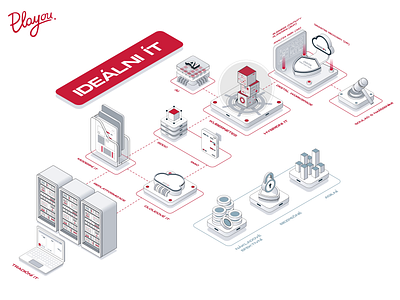 2D Animation For Playou.com 2d animation 2d icons 2danimation 2dicon 2dillustration 2disometric 2dvisual data data center isometric security