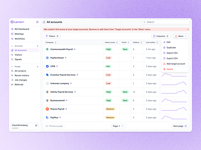 Error message apollo attio crm error error fix error message error state gong hubspot integration error lavender lusha saas sales salesforce salesloft sdr table zoominfo