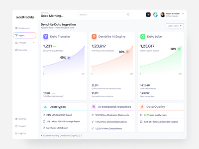 Dashboard for Healthcare - data visualization chart clean dashboard data dezzlab graph healthcare icon input field progress bar sidebar track ui