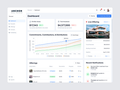 Real Estate Investment Platform Design analytics dashboard apartment chart dashboard dashboard ui figma finance financial investment investor property real estate realestate ui uiux user experience user interface ux web app web application