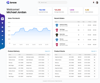 eCommerce Dashboard dashboard ecommerce ui uidesign uxdesign