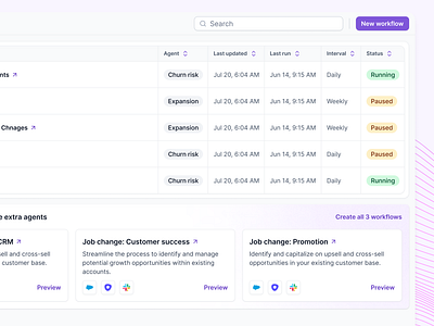 Workflow nudge to create more ai apollo attio automation banner crm hubspot job changes outreach promotion promotional sales salesforce salesloft sdr sdr tool setup workflow workflows zoominfo