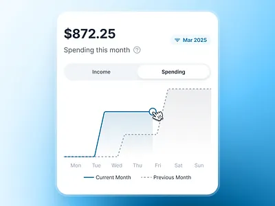 swiftbank: AI Digital Banking & Payment App - Spending Dashboard ai banking app banking app banking assistant banking ui kit blue clean dark blue digital banking app digital banking ui finance app finance ui kit minimal mobile banking app modern payment app payment ui soft spending app spending tracker app spending ui