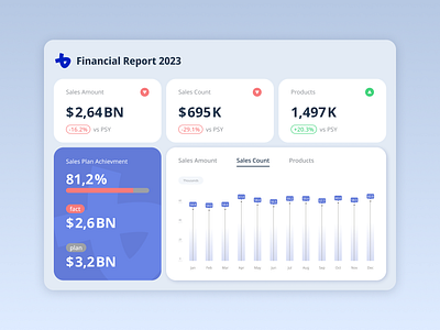 Financial Dashboard dashboard data data visualisation finance interface ui