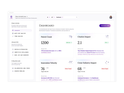 R&D Dashboard using Neurosymbolic AI ai analytics artificial intelligence chart dashboard enterprise learn metrics minimal product design prompt rd saas software study ui user experience ux web app