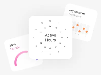 Chart Experiment chart charts ui ui design ux