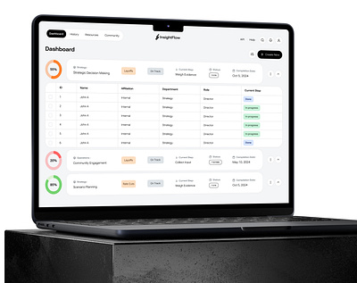 UI Concept for a Decision-Making Dashboard crm dashboard design designer erp figma graphic design minimalistic modern saas statistic table tms typography ui ux