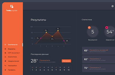 Analytics Dashboard analytics design graphic design platform ui web