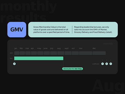 Financial Results updates dashboard data visualisation finance interface ui