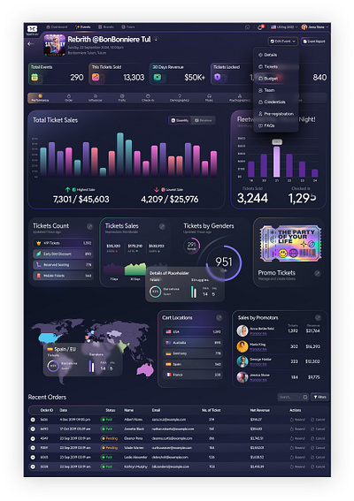 THETICKETFAIRY app clean colors dark saas dashboard design flat glow kpis saas ticketfairy tickets ui ux web