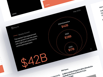 Day 29 - Market Outlook 100daysofpitchdeckdesign design investor madebyadebisi pitch deck presentation design venture capital