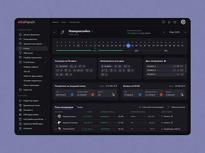 Мanagers Group Leaders crm dark theme desktop erp franchise manager ui ux