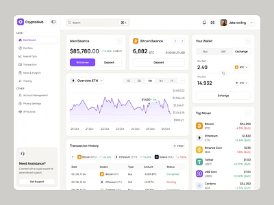 CryptoHub - Cryptocurrency Dashboard analytics bitcoin buy chart crypto crypto currency crypto wallet dashboard dollar fintech investment light mode money product design sell stats ui usdt ux wallet