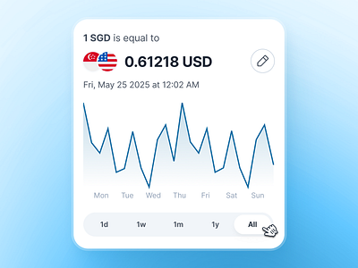 swiftbank: AI Digital Banking Payment App - Exchange Rate Chart ai banking app banking app banking assistant banking ui kit blue clean convert currency dark blue digital banking app exchange rate exchange rate ui finance app finance ui kit line chart ui minimal mobile banking app modern payment app payment ui soft