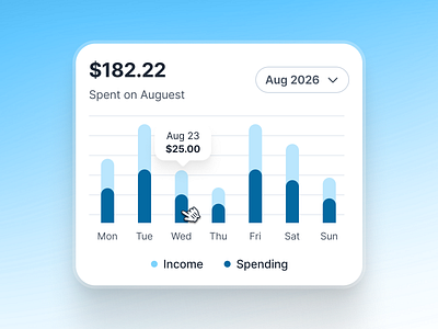 swiftbank: AI Digital Banking & Payment App - Spending Insight ai banking app banking app banking assistant banking ui kit bar chart blue clean dark blue digital banking app digital banking ui finance app finance ui kit minimal mobile banking app modern payment app payment ui soft spending chart spending ui