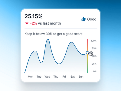 swiftbank: AI Digital Banking & Payment App - Credit Usage Chart ai banking app banking app banking assistant banking ui kit blue clean credit app dark blue digital banking app digital banking ui finance app finance ui kit line chart loan app minimal mobile banking app modern payment app payment ui soft