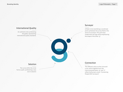 GetSurvey - Branding Identity brand guideline branding identity getsurvey logo surveyor