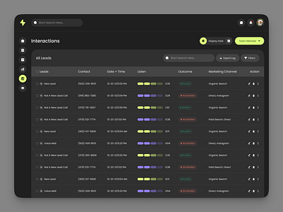 Medical Interactions clean dashboard complex table crm crm dashboard crm software doctor doctor saas health medic dashboard medical app medical dashboard medical health medicine patient crm saas dashboard table ui uiux web design