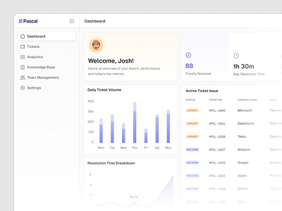 Pascal - Customer Service SaaS Dashboard app chart clean customer service dashboard design light mode listing modern platform portal saas saas app saas dashboard saas landing page service ui web app web design website