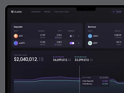 Cluster DeFi protocol blockchain borrow chart cluster collateral cryptocurrency dapp defi ethereum farming lend lending protocol restaking solana staking ui ux website