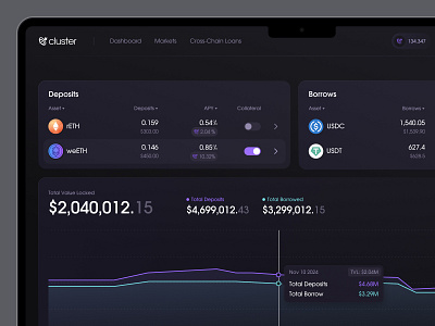 Cluster DeFi protocol blockchain borrow chart cluster collateral cryptocurrency dapp defi ethereum farming lend lending protocol restaking solana staking ui ux website