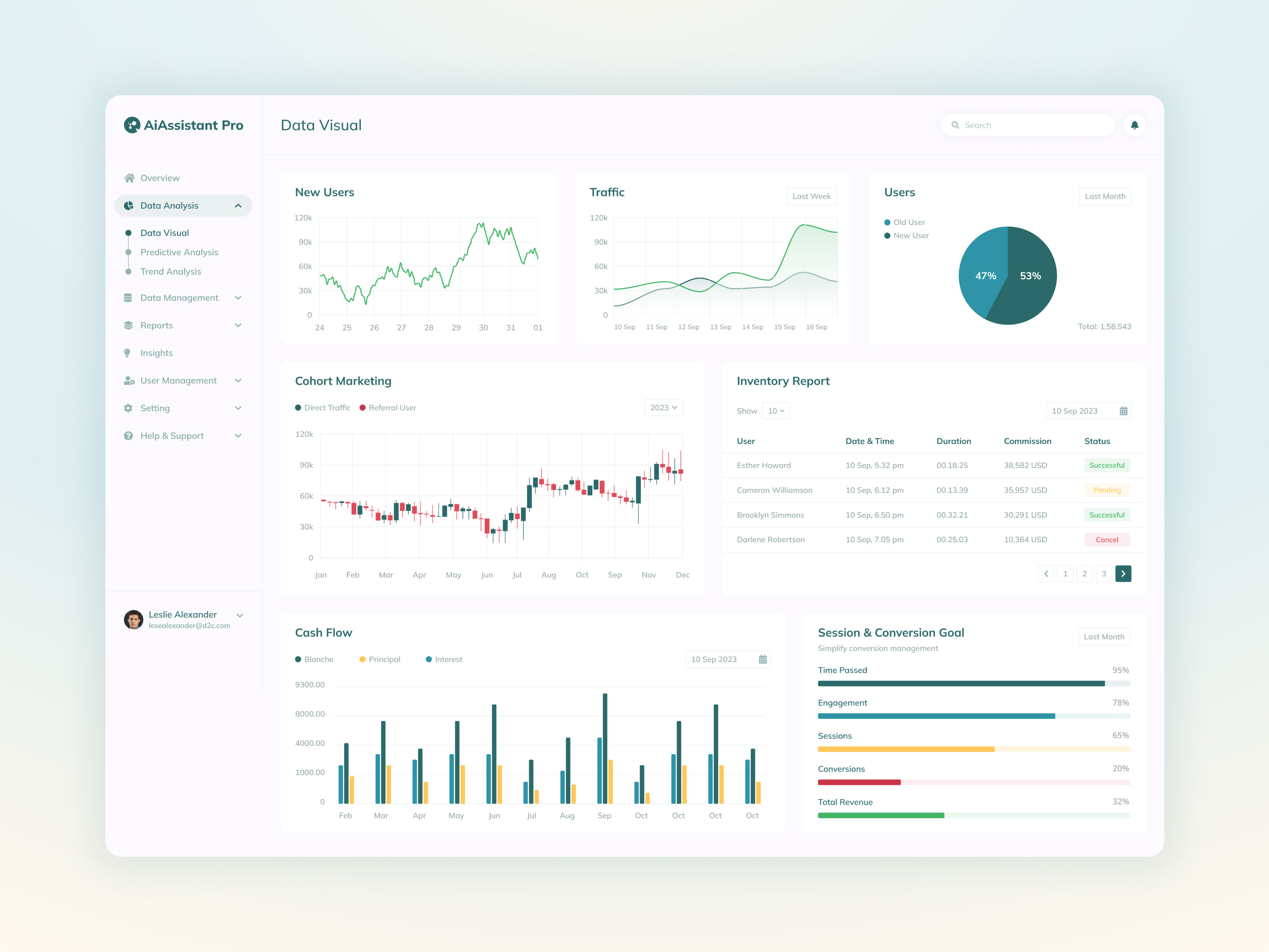 AIAssistantPro Dashboard Template Download 2024 by Mahmudul Hasan Shaon ...