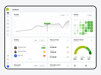 Dashboard & analytics analytics chart crm dashboard heatmap product design saas statistic summary ui ux webdesign widgets