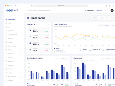 Maxcloud - Dashboard Backoffice admin admin backoffice backoffice backoffice dashboard customer dashboard deposit figma grafik instance maxcloud saas software as a service statistic transaction ui uiux ux web dashboard webdesign