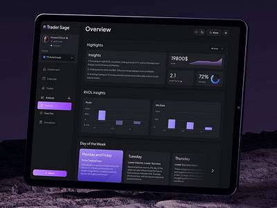 Trading Platform Web Design chart darkmode dashboard design financial platform trade trading ui ux web app