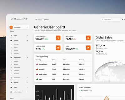 Soft UI Dashboard 3 admin analytics animation auth banking billing chart dark dashboard ecommerce free globe kpi light mode profile projects rtl sidebar table