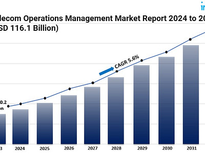 Telecom Operations Management Market Graph design graphic design infographic technology