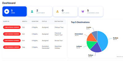 Travel CRM for the travel agents- By Ansysoft php react travel business travel crm