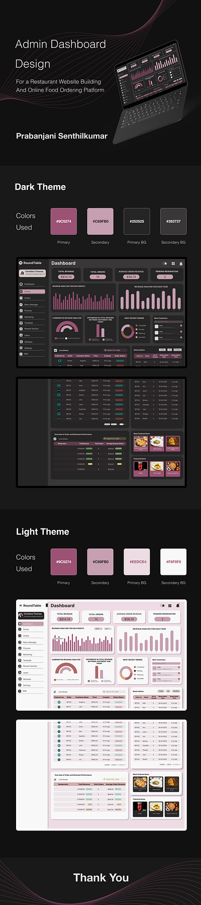 Admin Dashboard admin dashboard admindashboard branding design food restaurants restaurantwebsite ui