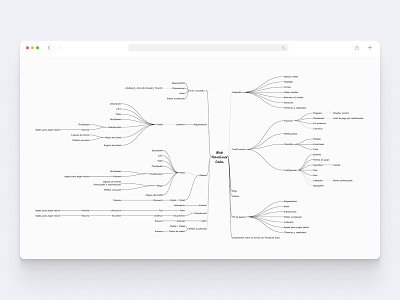 mental map mentalmap ux