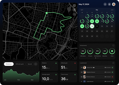 Jogging dashboard achievements calendar chart dashboard jogging leaderboard line chart map progress route strava widjet