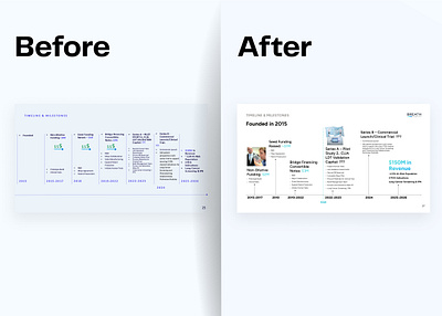 Biotech pitch deck design pitch deck pitchdeck presentation