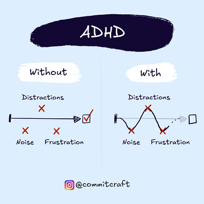 ADHD Journey adobe branding draw graphic design illustration logo procreate app vector