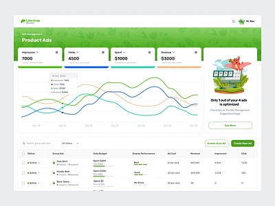 Ads Campaign Monitoring Dashboard | SaaS, E-commerce, Advertisin ads advertising advertisment chart click dashboard green impression management metrics saas sold table