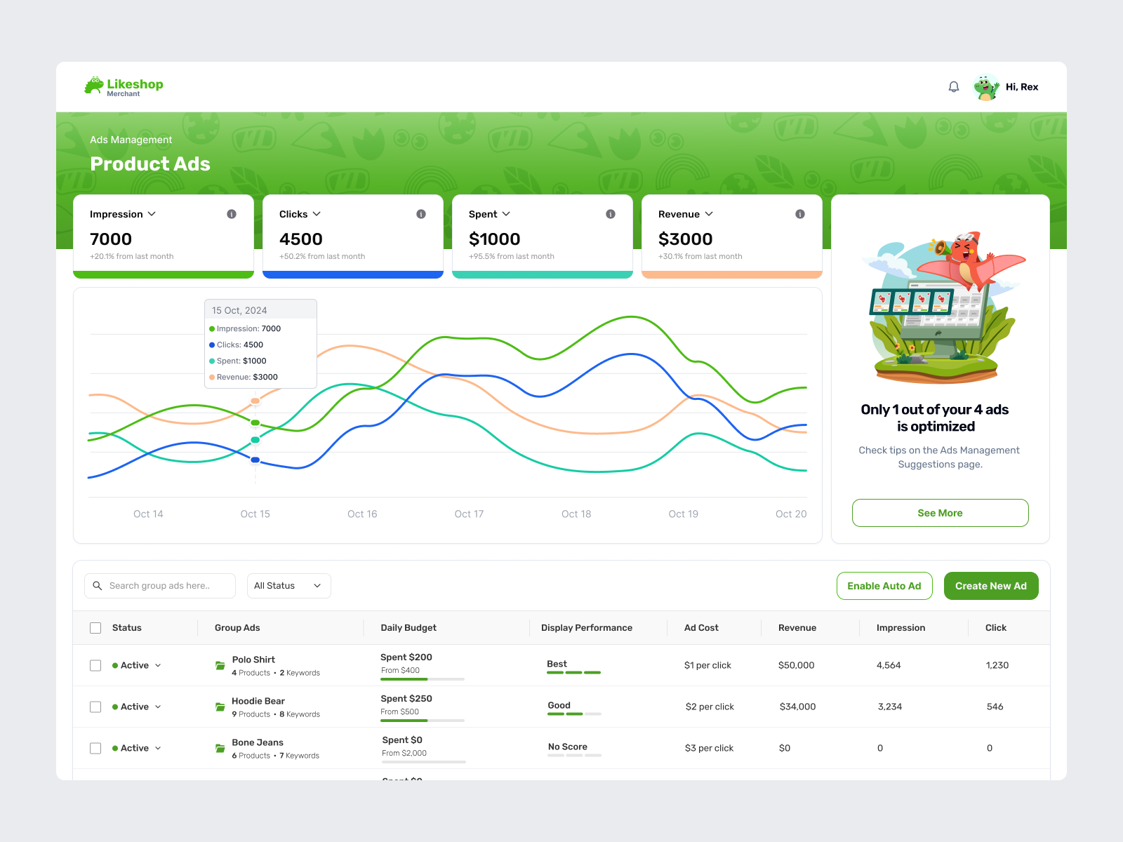 Example of Ads Campaign Monitoring Dashboard | SaaS, E-commerce, Advertisin