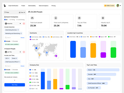 Dashboard Ui Design dashboard cards design dashboard chart design dashboard design dashboard graph dashboard menu dashboard sidemenu dashboard ui graph design saas dashboard uiux dashboard