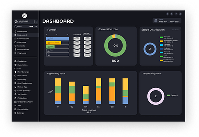 Dashboard dashboard graphic design ui ux