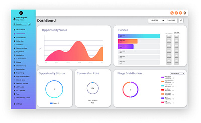 Dashboard dashboard graphic design ui ux