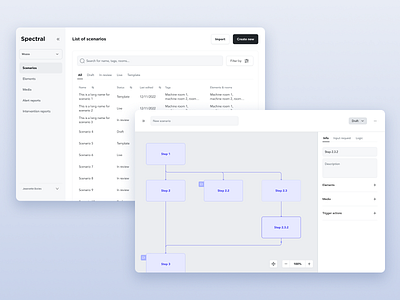 Spectral TMS list product design steps ux web app