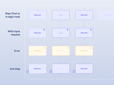 Spectral TMS - Step component component design system product design states step ux