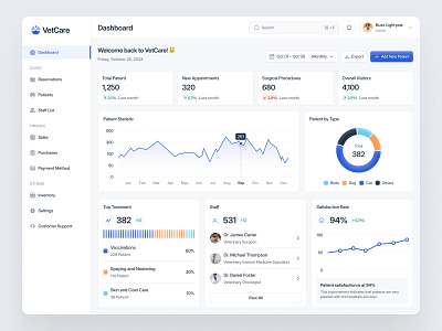 Pet Clinic Dashboard chart charts clean clinic dashboard dashboard design graph line minimalist pet clinic dashboard pet dashboard pie saas saas dashboard ui ux