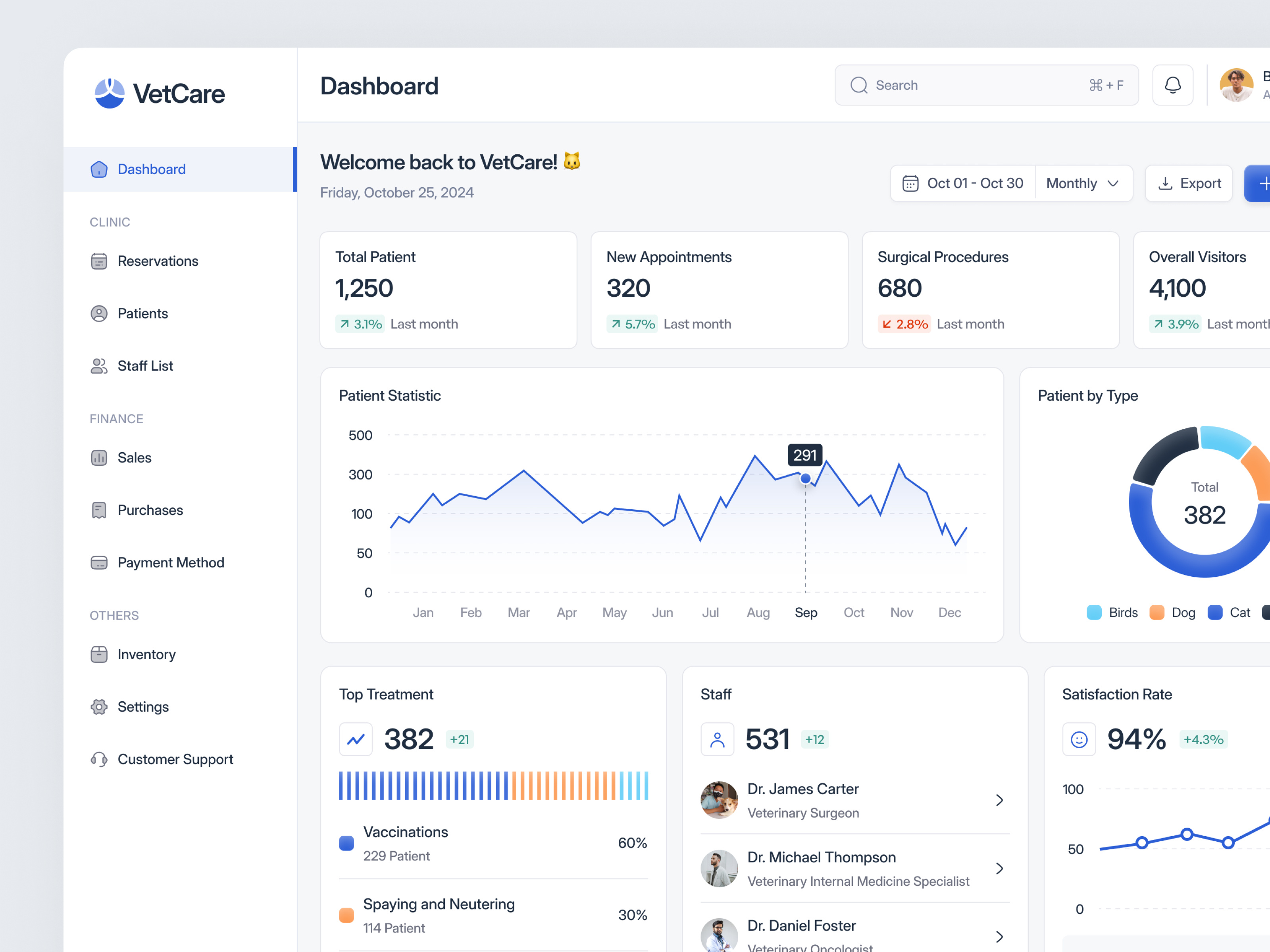Example of Custom Saa S Dashboard UI Design Sprint