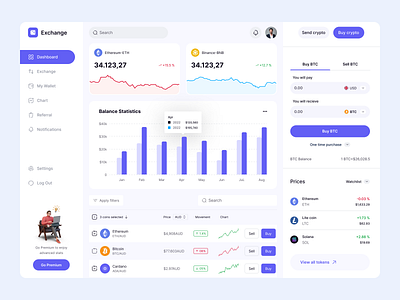 Crypto dashboard analytics banking dashboard bitcoin chart crypto crypto dashboard crypto design crypto swap crypto wallet cryptocurrency dark mode dashboard ethereum financial investment app neon platform trade trading ui ux