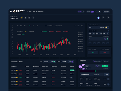 Crypto Trading Dashboard crypto crypto dashboard crypto trading cryptocurrency trading dashboard