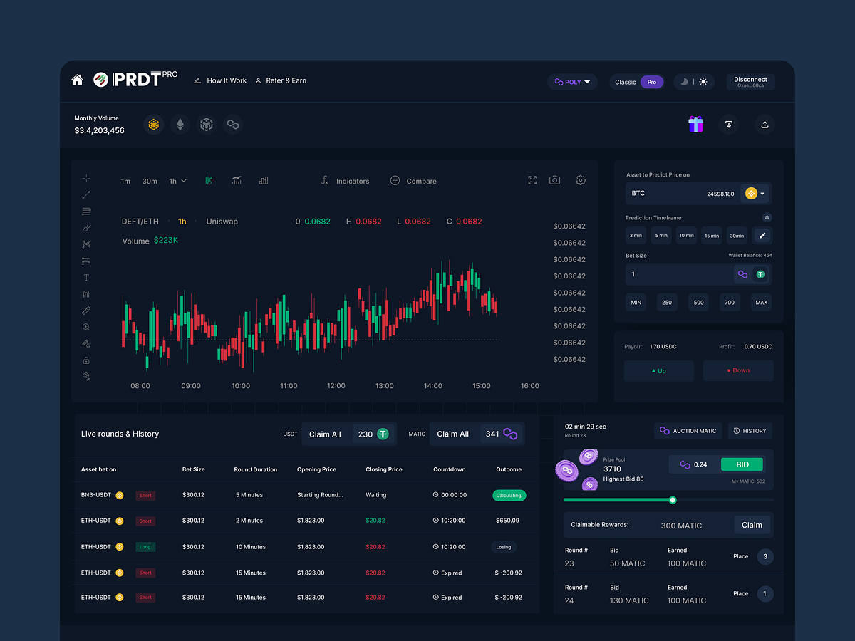 Crypto Trading Dashboard By Atiqur Rahman вђњ On Dribbble